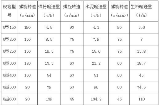 U型無(wú)軸輸送機(jī) U型無(wú)軸輸送機(jī)