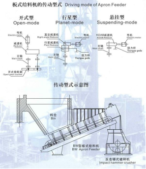 BW型鱗板輸送機(jī) BW型鱗板輸送機(jī)