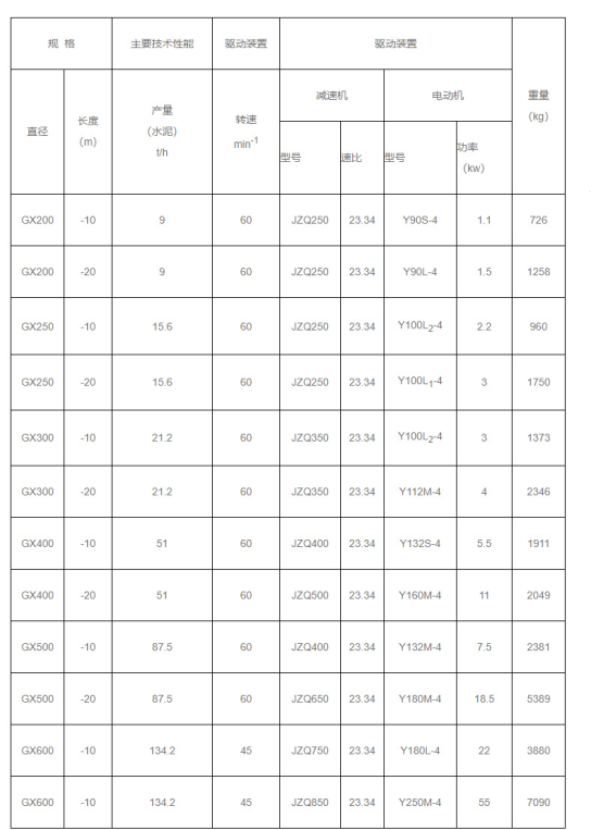 螺旋輸送機技術(shù)參數(shù) 螺旋輸送機技術(shù)參數(shù)