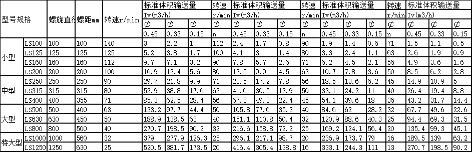 管式螺旋輸送機(jī) 管式螺旋輸送機(jī)
