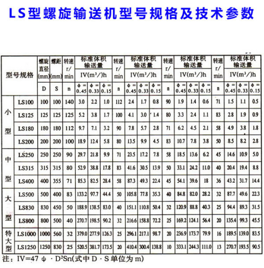 螺旋輸送機(jī)常見(jiàn)的型號(hào)規(guī)格 螺旋輸送機(jī)常見(jiàn)的型號(hào)規(guī)格