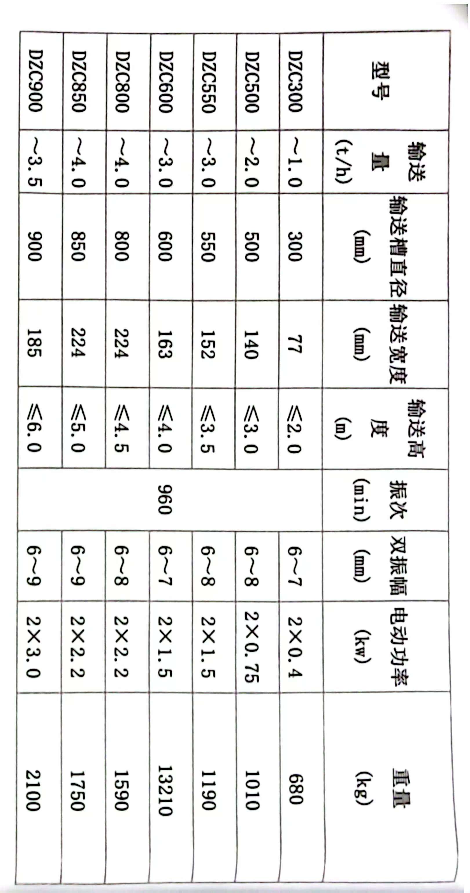 垂直振動(dòng)提升機(jī)介紹及常見型號(hào) 垂直振動(dòng)提升機(jī)介紹及常見型號(hào)