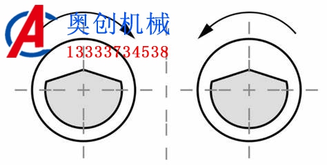 直線篩振動(dòng)電機(jī)的安裝 直線篩振動(dòng)電機(jī)的安裝