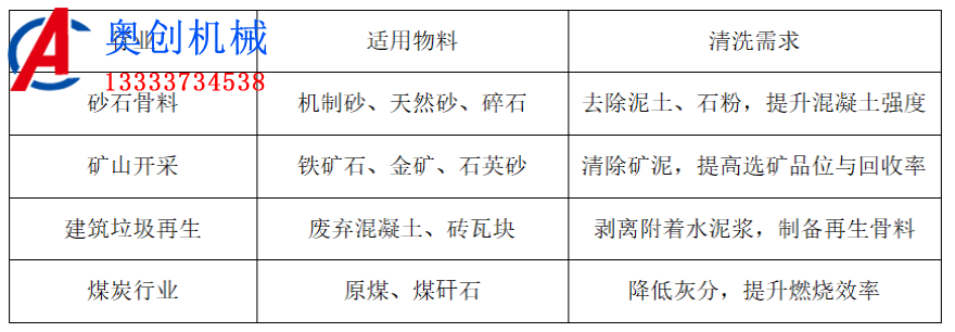 滾筒洗石機(jī) 滾筒洗石機(jī)